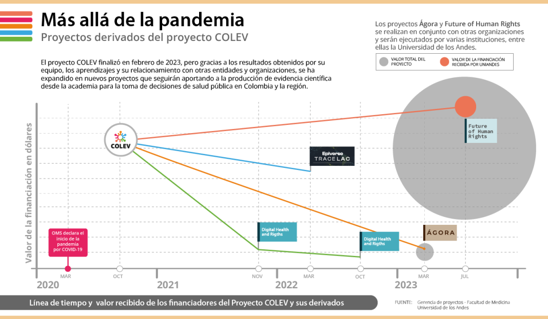 mas_alla_de_la_pandemia