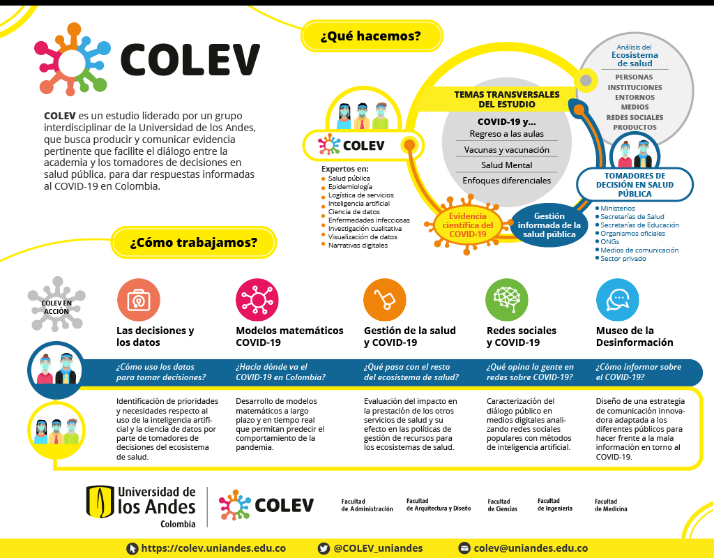 infografia-proyecto-colev